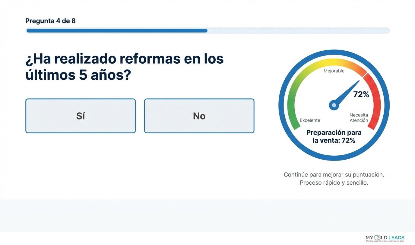 Test "¿lista para vender?"