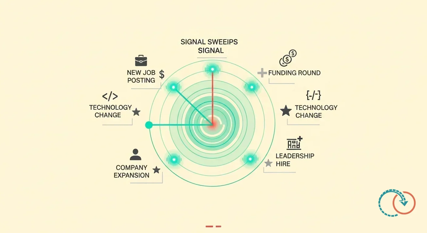 56 Sales Triggers for B2B Cold Email Campaigns